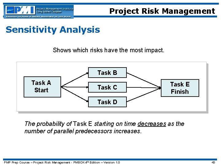 Project Risk Management Sensitivity Analysis Shows which risks have the most impact. Task B