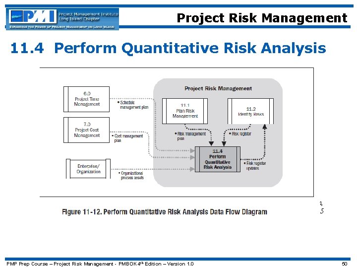 Project Risk Management 11. 4 Perform Quantitative Risk Analysis PMBo. K® Guide, 4 th