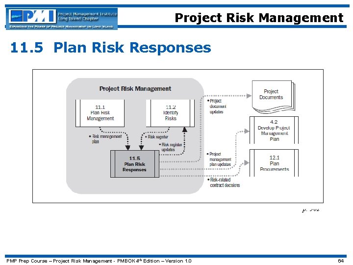 Project Risk Management 11. 5 Plan Risk Responses PMBo. K® Guide, 4 th Edition,