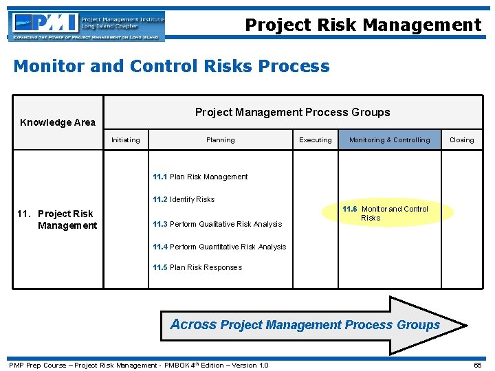 Project Risk Management Monitor and Control Risks Process Project Management Process Groups Knowledge Area