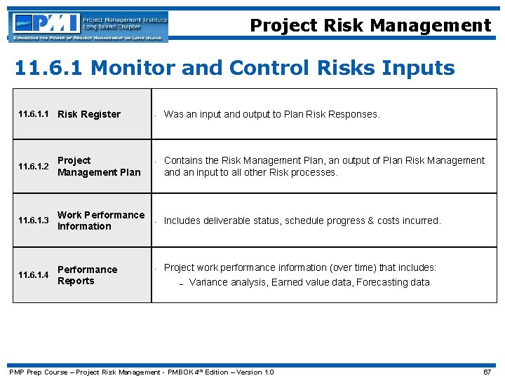 Project Risk Management 11. 6. 1 Monitor and Control Risks Inputs 11. 6. 1.