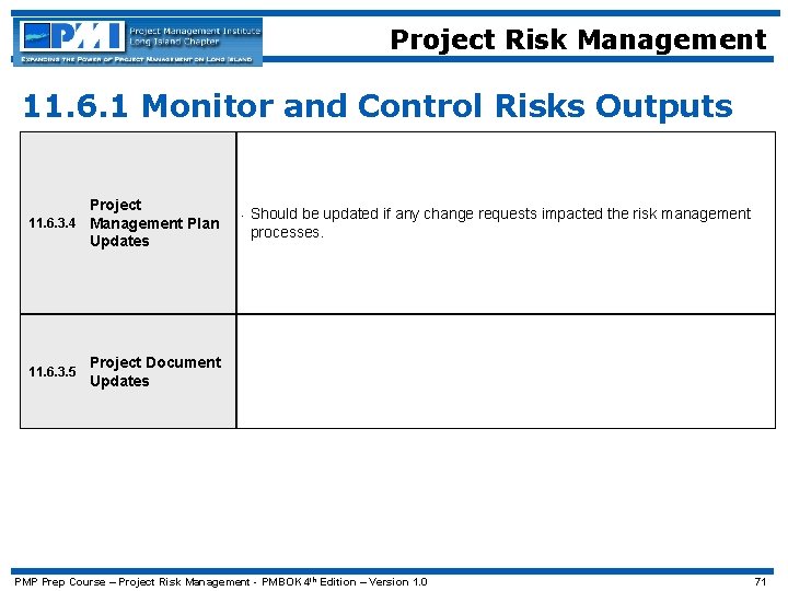 Project Risk Management 11. 6. 1 Monitor and Control Risks Outputs Project 11. 6.