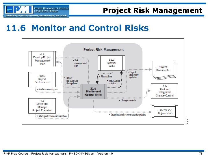 Project Risk Management 11. 6 Monitor and Control Risks PMBo. K® Guide, 4 th