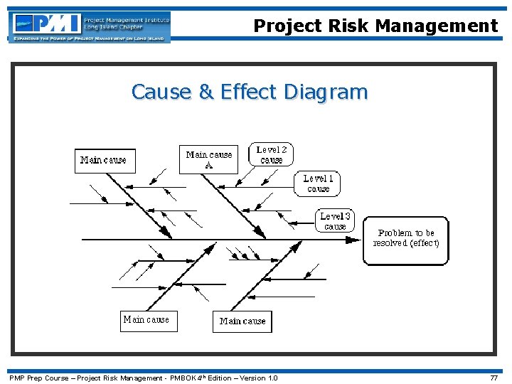 Project Risk Management Cause & Effect Diagram PMP Prep Course – Project Risk Management