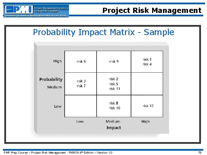 Project Risk Management Probability Impact Matrix - Sample PMP Prep Course – Project Risk