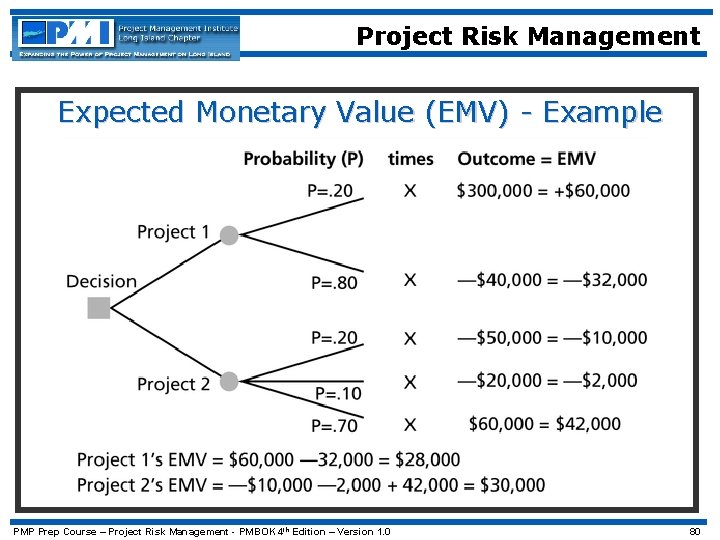 Project Risk Management Expected Monetary Value (EMV) - Example PMP Prep Course – Project