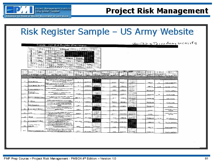 Project Risk Management Risk Register Sample – US Army Website PMP Prep Course –