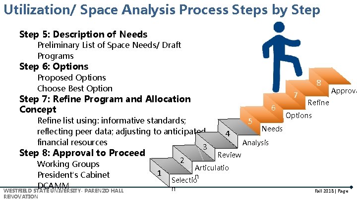 Utilization/ Space Analysis Process Steps by Step 5: Description of Needs Preliminary List of