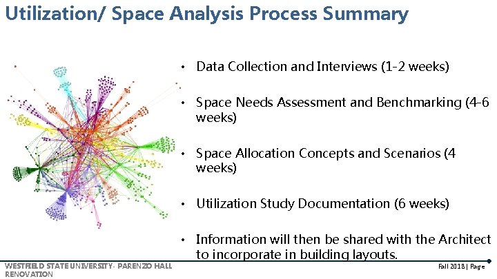 Utilization/ Space Analysis Process Summary • Data Collection and Interviews (1 -2 weeks) •