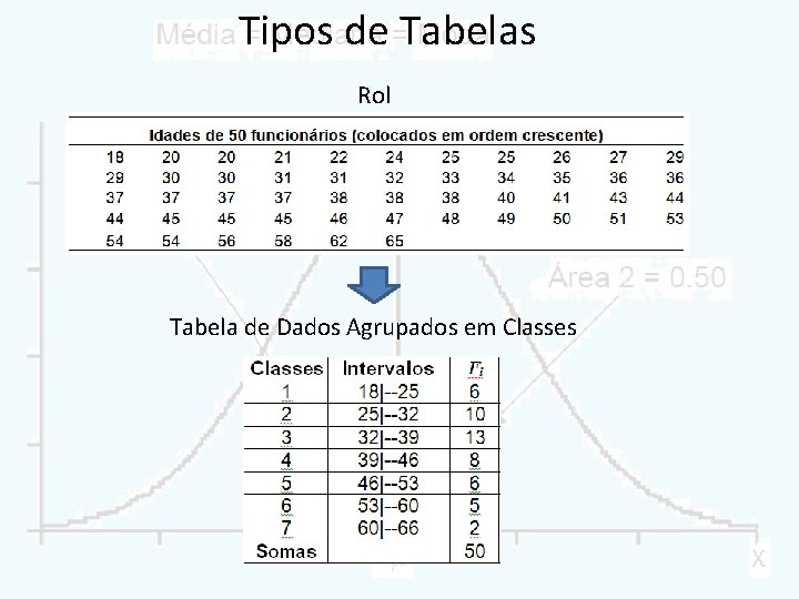 Tipos de Tabelas Rol Tabela de Dados Agrupados em Classes 