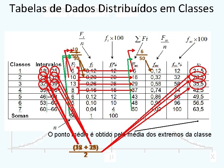 Tabelas de Dados Distribuídos em Classes 10 6 50 50 6 50 O ponto