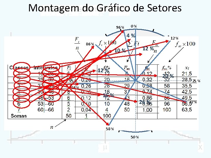 Montagem do Gráfico de Setores 96 % 0% 4% 86 % 12 % 10