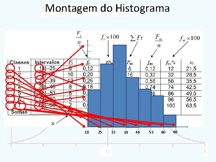 Montagem do Histograma 18 25 32 39 46 53 60 66 