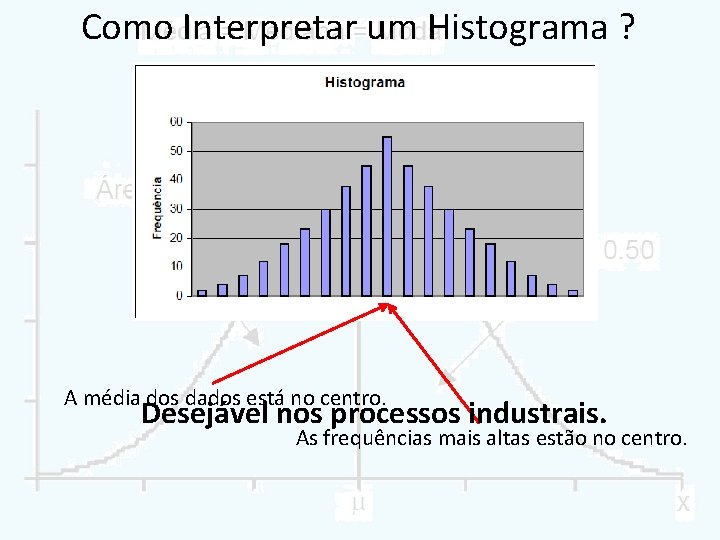 Como Interpretar um Histograma ? A média dos dados está no centro. Desejável nos