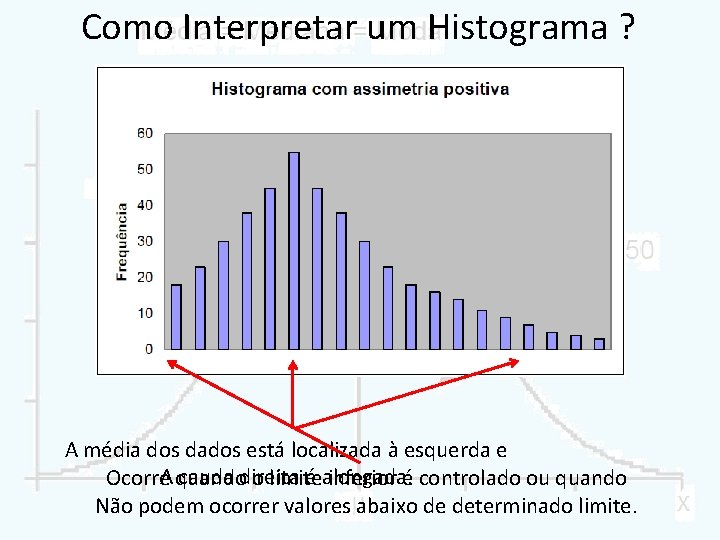 Como Interpretar um Histograma ? A média dos dados está localizada à esquerda e