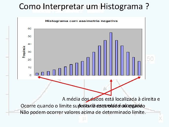 Como Interpretar um Histograma ? A média dos dados está localizada à direita e