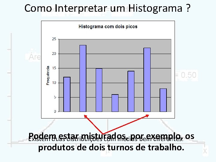 Como Interpretar um Histograma ? Podemduas estar misturados, por exemplo, Existem distribuições com médias