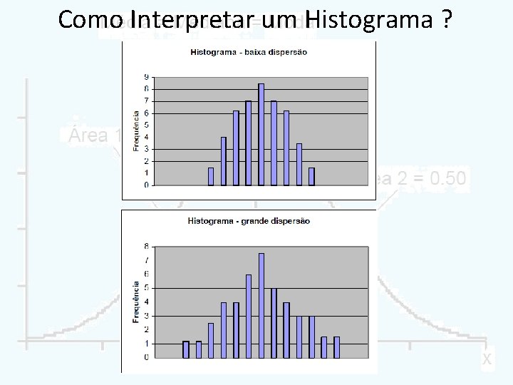 Como Interpretar um Histograma ? 