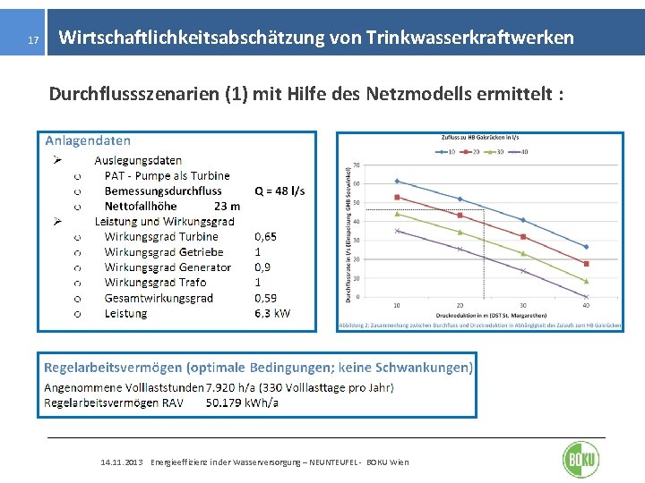 17 Wirtschaftlichkeitsabschätzung von Trinkwasserkraftwerken Durchflussszenarien (1) mit Hilfe des Netzmodells ermittelt : 14. 11.