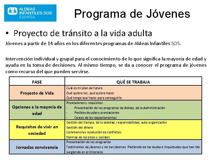 Programa de Jóvenes • Proyecto de tránsito a la vida adulta Jóvenes a partir