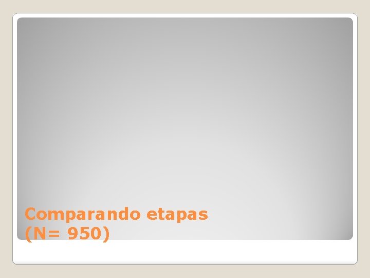 Comparando etapas (N= 950) 
