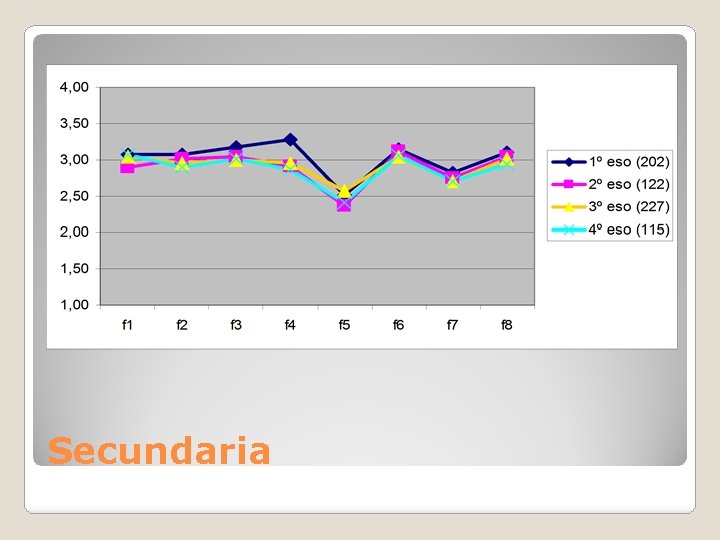 Secundaria 