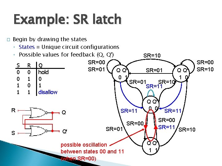 Example: SR latch � Begin by drawing the states ◦ States Unique circuit configurations