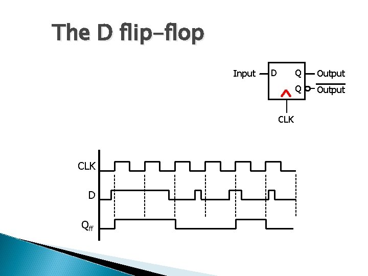 The D flip-flop Input D CLK D Qff Q Output 