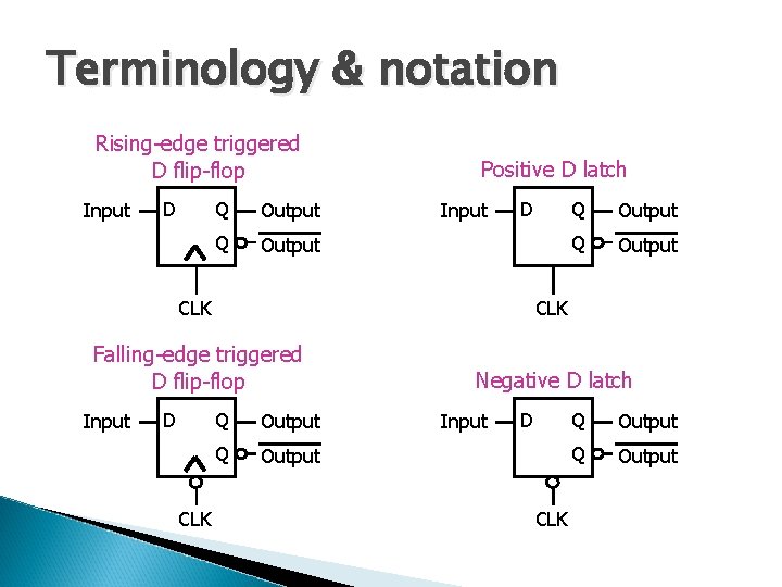 Terminology & notation Rising-edge triggered D flip-flop Input D Q Output Positive D latch