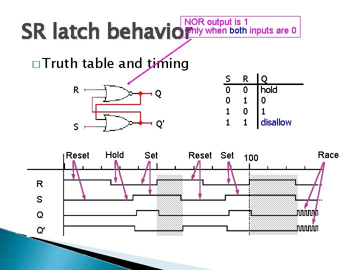 SR latch behavior NOR output is 1 Only when both inputs are 0 �