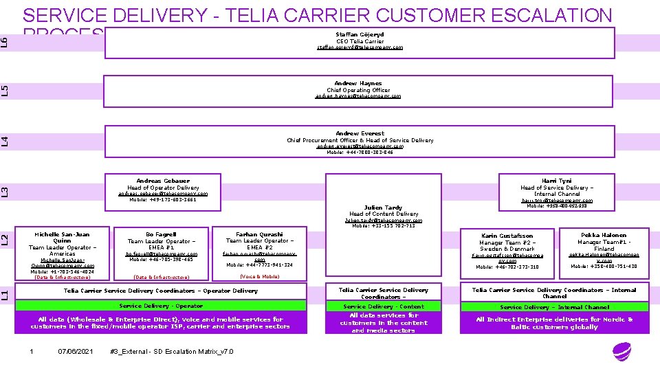 Staffan Göjeryd CEO Telia Carrier staffan. gojeryd@teliacompany. com Andrew Haynes Chief Operating Officer L