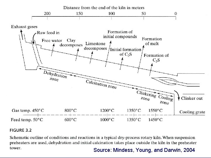 Source: Mindess, Young, and Darwin, 2004 