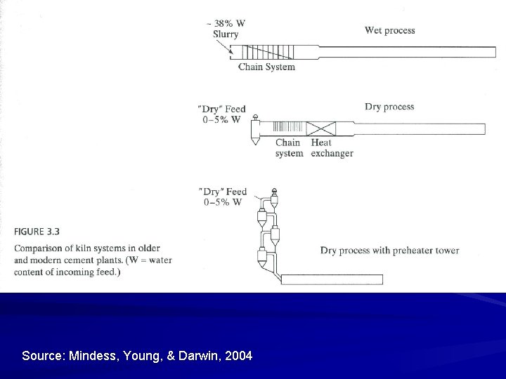 Source: Mindess, Young, & Darwin, 2004 