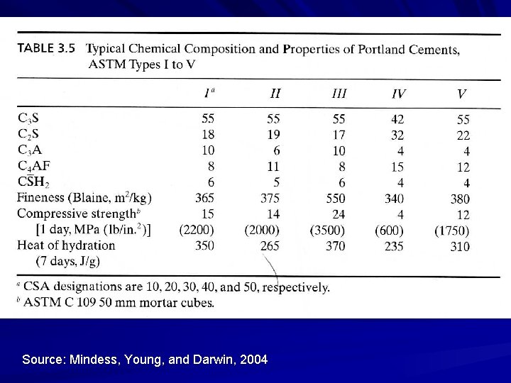 Source: Mindess, Young, and Darwin, 2004 Source: Mindess, Young, and Darwin, 2004