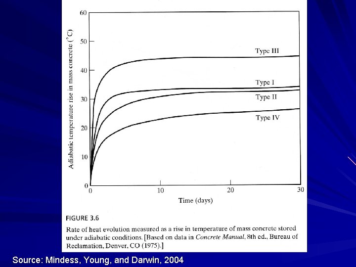 Source: Mindess, Young, and Darwin, 2004 Source: Mindess, Young, and Darwin, 2004