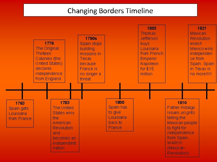 Changing Borders Timeline 1776 The Original Thirteen Colonies (the United States) declares independence from