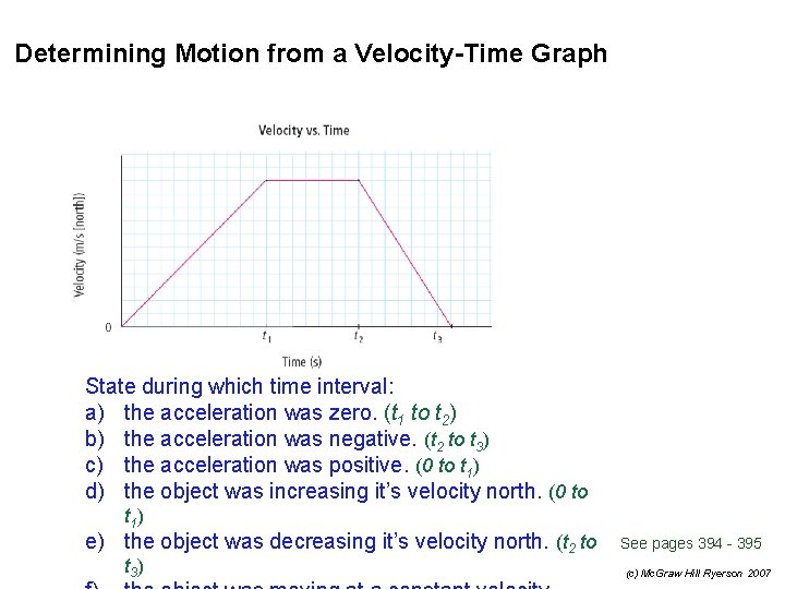 Determining Motion from a Velocity-Time Graph State during which time interval: a) the acceleration