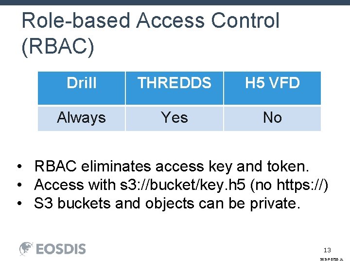 Role-based Access Control (RBAC) Drill THREDDS H 5 VFD Always Yes No • RBAC