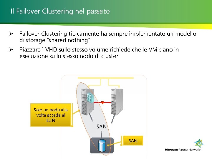Il Failover Clustering nel passato Ø Failover Clustering tipicamente ha sempre implementato un modello