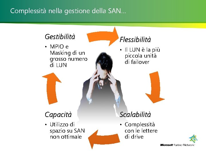 Complessità nella gestione della SAN… Gestibilità • MPIO e Masking di un grosso numero