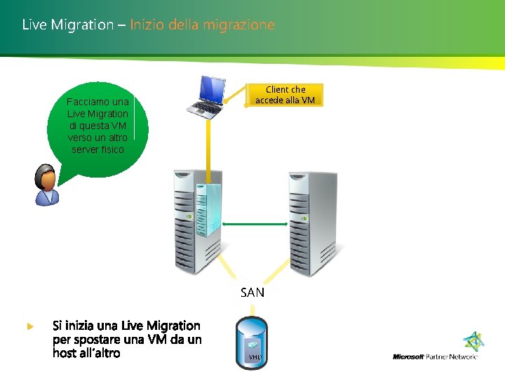 Live Migration – Inizio della migrazione Facciamo una Live Migration di questa VM verso