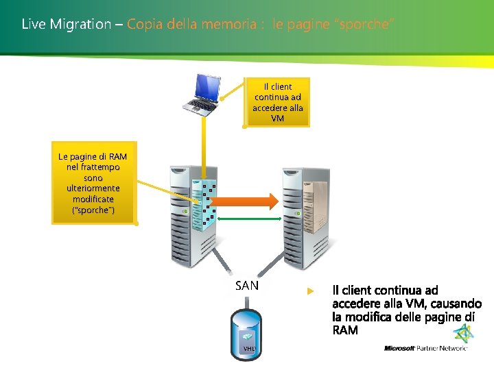Live Migration – Copia della memoria : le pagine “sporche” Il client continua ad