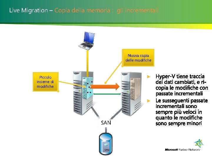 Live Migration – Copia della memoria : gli incrementali Nuova copia delle modifiche Piccolo