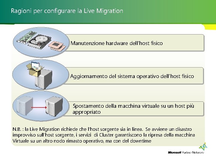 Ragioni per configurare la Live Migration Manutenzione hardware dell’host fisico Aggiornamento del sistema operativo