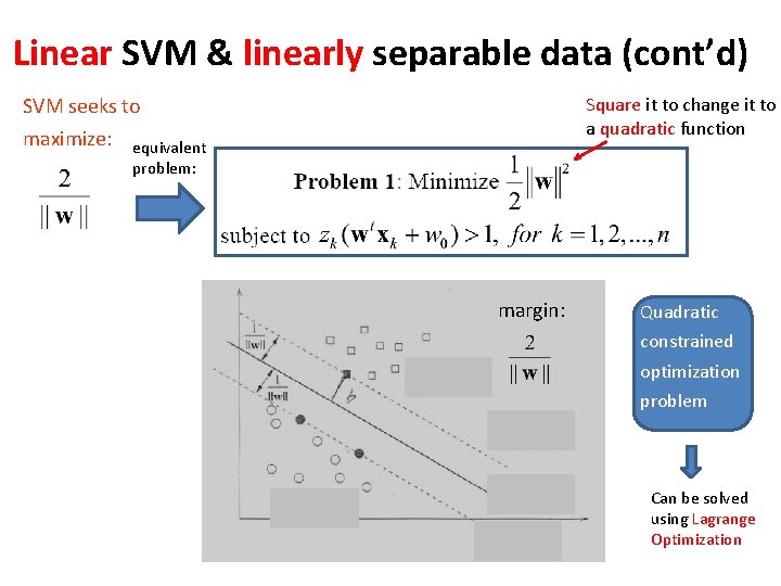 Linear SVM & linearly separable data (cont’d) SVM seeks to maximize: Square it to Linear SVM & linearly separable data (cont’d) SVM seeks to maximize: Square it to