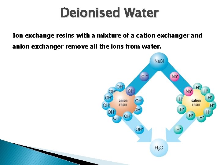 Deionised Water Ion exchange resins with a mixture of a cation exchanger and anion