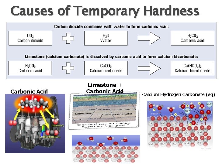 Causes of Temporary Hardness Carbonic Acid Limestone + Carbonic Acid Calcium Hydrogen Carbonate (aq)