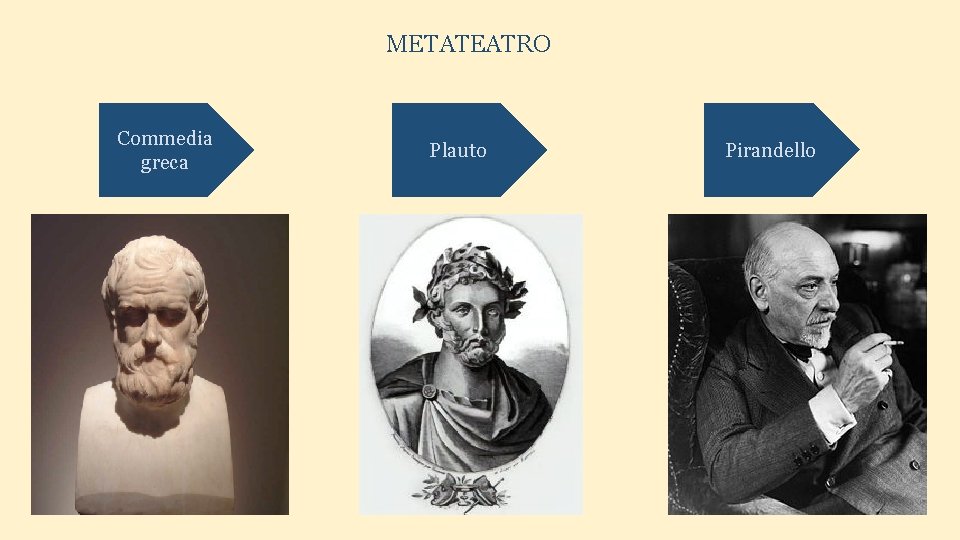 METATEATRO Commedia greca Plauto Pirandello 