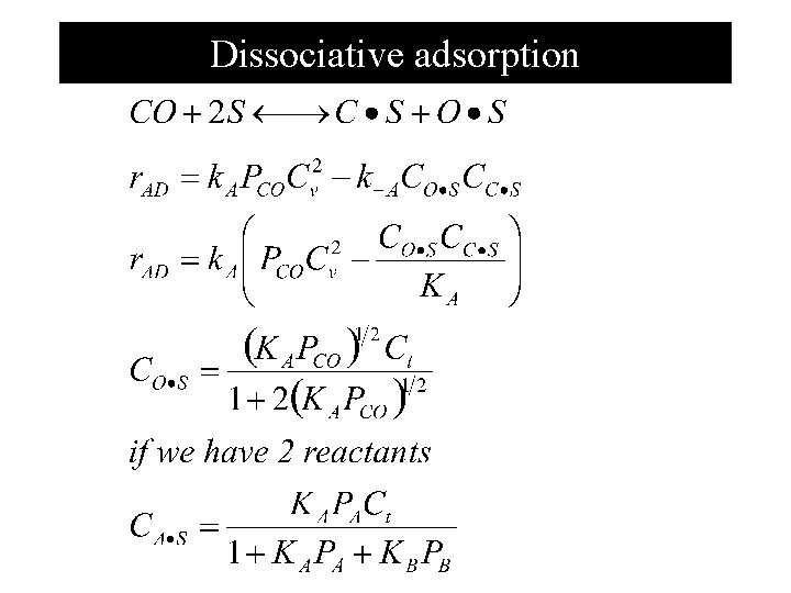 Dissociative adsorption 