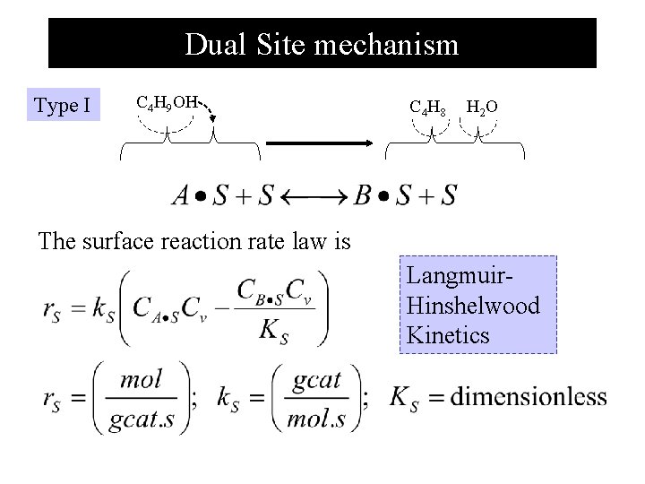 Dual Site mechanism Type I C 4 H 9 OH C 4 H 8